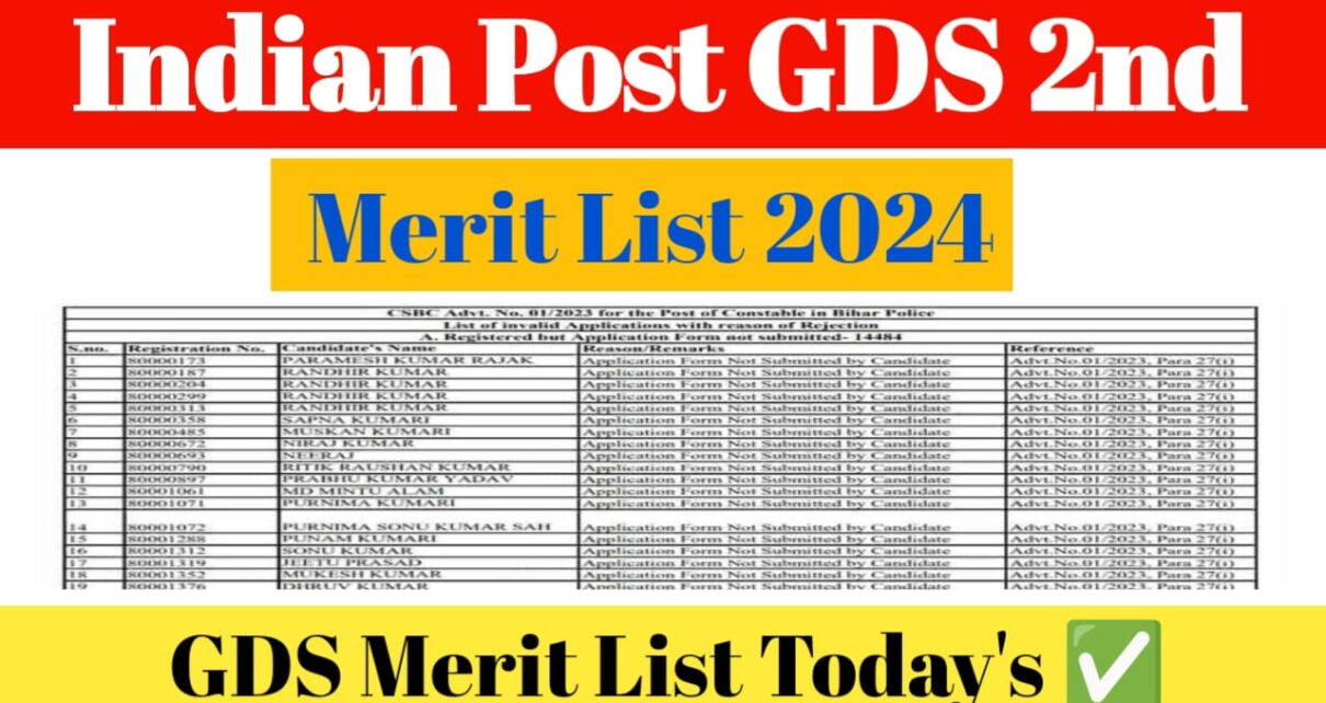 Post Office GDS 2nd Merit List 2024 Link