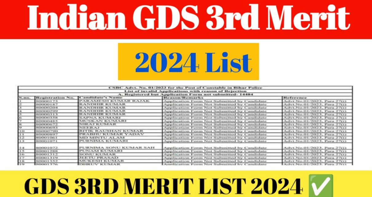 Post India GDS 3rd Merit List 2024