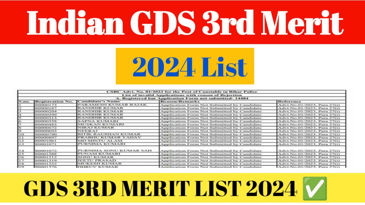 Post India GDS 3rd Merit List 2024